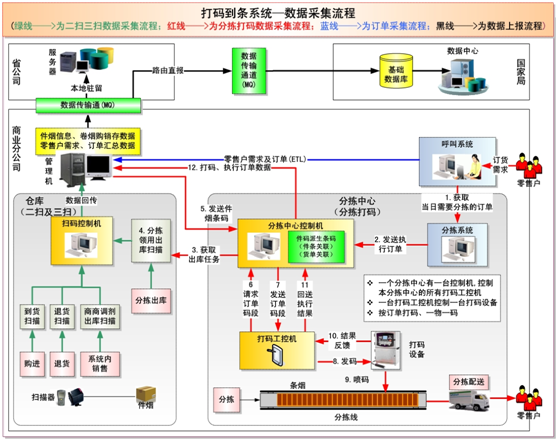 容错服务器应用在烟草行业